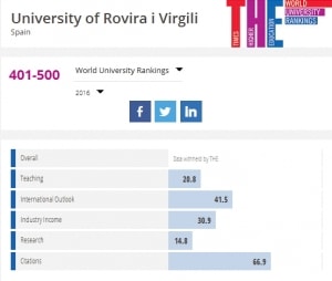World-University-Rankings